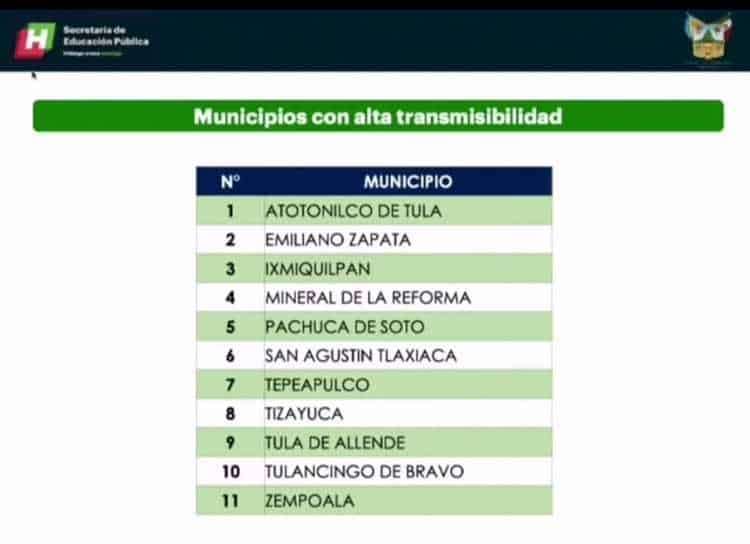 Municipios con alto índice de contagios 